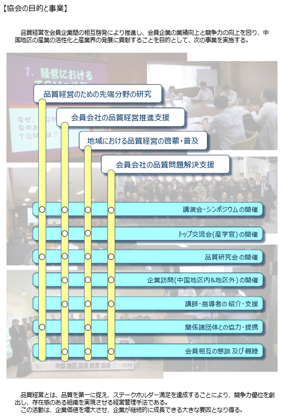 協会の目的と事業