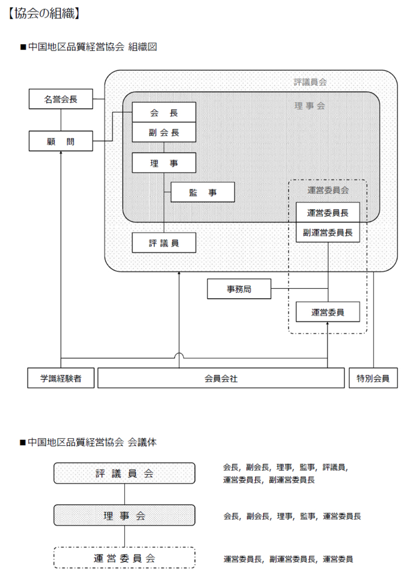 協会の組織